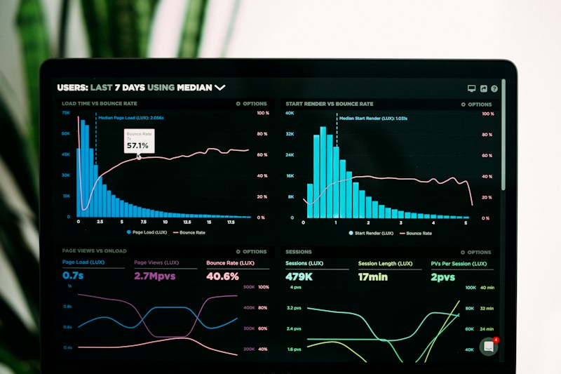 Analytical dashboard showing patterns in digital performance